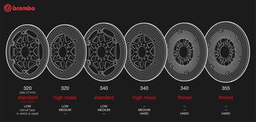 Los diferentes discos del sistema de frenado de Brembo.