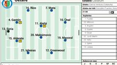 Posible once del Getafe contra Granada en LaLiga EA Sports