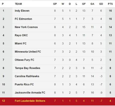 Los Strikers anuncian el fichaje del ítalo-brasileiro, Amauri