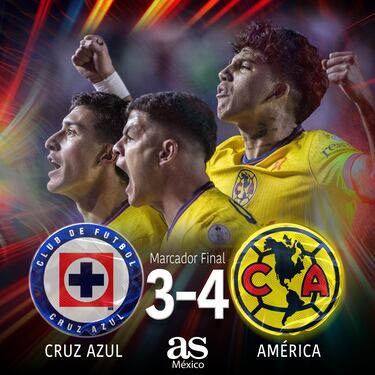 América va por el tricampeonato en torneos cortos, Cruz Azul fue eliminado una vez más 