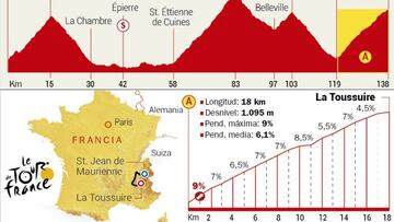 La Toussuire y Alpe d'Huez, las últimas opciones para atacar