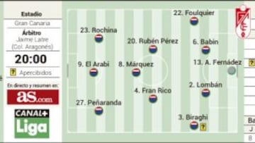El objetivo: despedir el año fuera de las posiciones de descenso