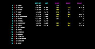 Red Bull ejerce de referencia