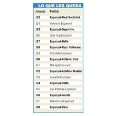 Espanyol, en 'Stadium' de gracia