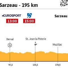 La etapa del hoy en el Tour: tercera opción para los sprinters