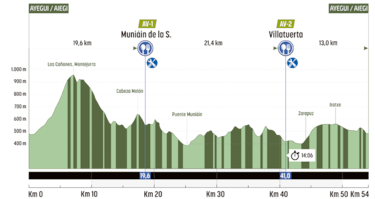 Tierra Estella Epic, la prueba que busca replicar la París-Roubaix