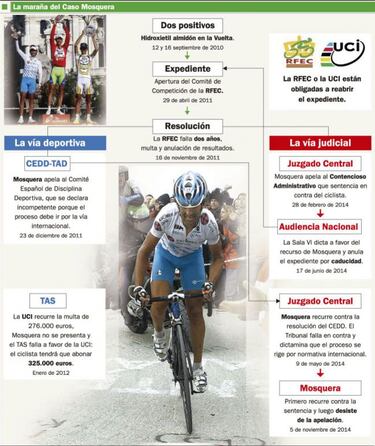 El honor de Ezequiel Mosquera sólo está caducado