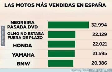 ¡®La cautelar¨ªsima¡ä entra fuerte en los mejores memes del caso Dani Olmo