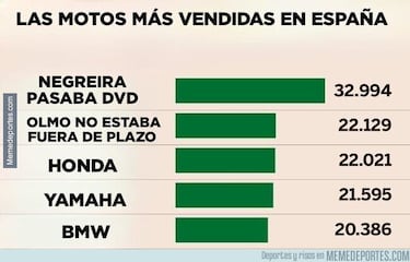 ‘La cautelarísima′ entra fuerte en los mejores memes del caso Dani Olmo