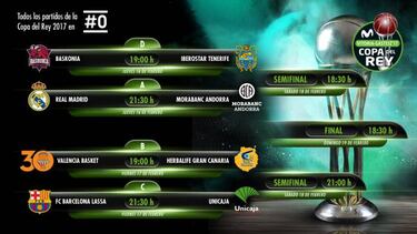 Especial Copa: así son los 8 equipos del torneo de Vitoria