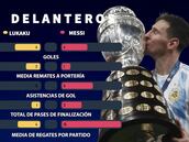 Eurocopa vs Copa América: ¿qué '11' ideal ganaría?