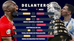 Eurocopa VS Copa América: ¿qué once ideal ganaría si jugaran entre ellos?