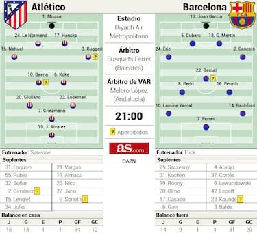 Simulacro descafeinado