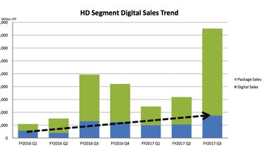 Square Enix quiere lanzar dos grandes títulos al año