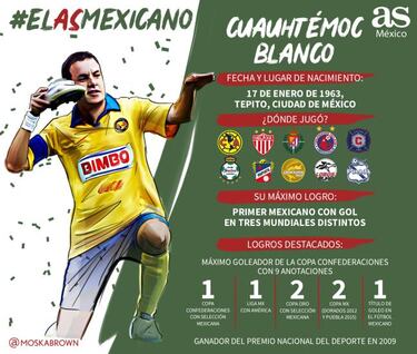 Hugo Sánchez o Cuauhtémoc Blanco ¿Quién se llevará el pase?