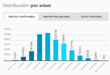 Mapa de casos y muertes por coronavirus por departamentos en Colombia: hoy, 11 de agosto