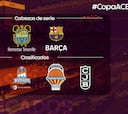 Copa del Rey ACB 2021: el Unicaja se queda la última plaza