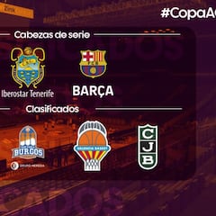 Copa del Rey ACB 2021: el Unicaja se queda la última plaza