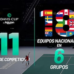 Innsbruck, Turín y Madrid, sedes de las Finales de la Copa Davis