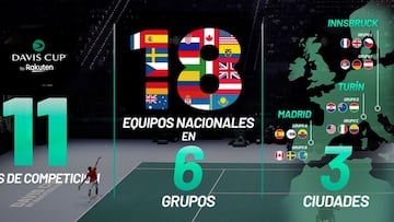 Innsbruck, Turín y Madrid, sedes de las Finales de la Copa Davis