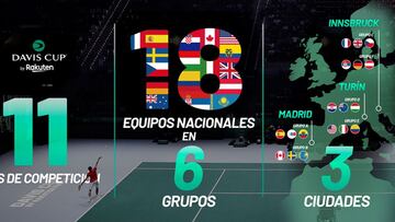 Innsbruck, Turín y Madrid, sedes de las Finales de la Copa Davis