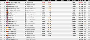 Razgatlioglu gana y rompe la igualdad