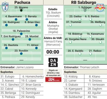 Desafío Rondón ante el Salzburgo