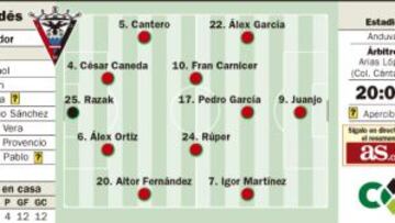 Las Palmas busca asaltar hoy Anduva, su campo maldito