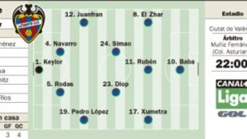 Un frágil Ciutat examina la fortaleza del equipo perico