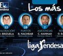 Los más de la ACB: Brizuela, Nachbar, Balvin y Hannah