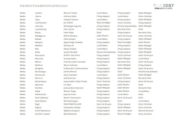 The Best FIFA Men’s and Women’s Player Awards: Who voted for whom?