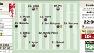 Hoy llega el último tren de la Liga para Granada y Espanyol