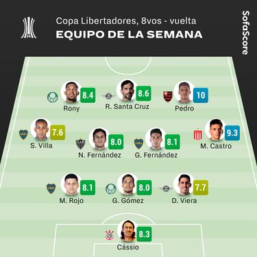 Tres de Boca, en el XI ideal de la vuelta de octavos de la Libertadores