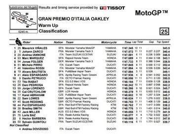 Espectacular salvada de Marc Márquez a más de 300 km/h