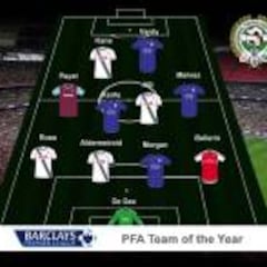 La Premier League elige a De Gea mejor portero del año
