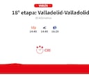 Vuelta a España 2025 hoy, etapa 18: perfil y recorrido