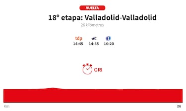 La crono de Valladolid, recortada a 12 km “para una mayor protección”