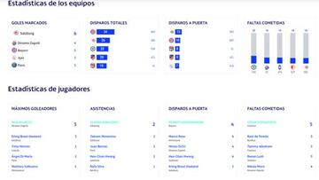 En el menú de estadísticas, han desactivado temporalmente el botón que te llevaba a ver los datos individuales de los jugadores.