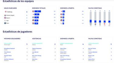 La UEFA retira temporalmente el dato de metros recorridos del PSG- Real Madrid