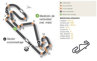 Calendario del Mundial de MotoGP 2017: circuitos y fechas