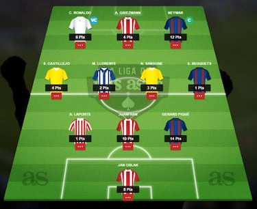 Descubre como le ha ido al equipo de Luis Nieto