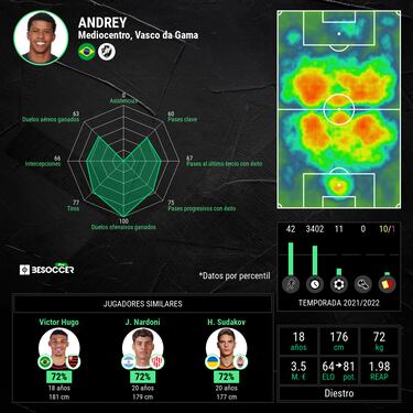 Andrey, el jugador total que pretende el Chelsea
