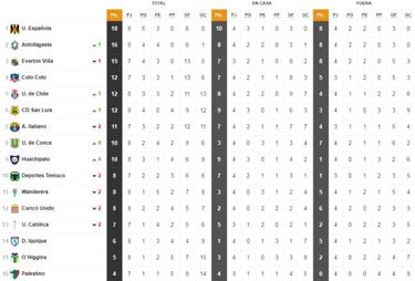 Así quedó la tabla del Transición con el empate de Unión y la U