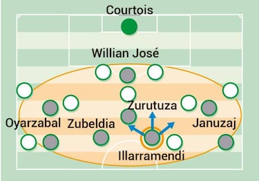El plan distinto de Imanol y la complejidad para el Madrid