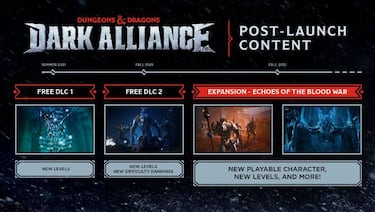 Dungeons & Dragons: Dark Alliance destapa su hoja de ruta postlanzamiento