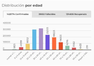 Mapa de casos y muertes por coronavirus por departamentos en Colombia: hoy, 14 de diciembre