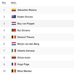 Etapa 12 de la Vuelta a España: así queda la clasificación general