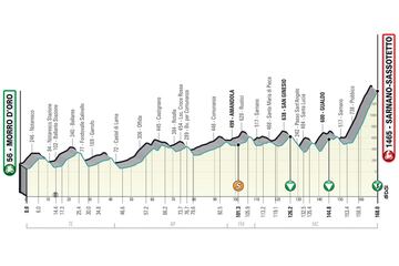 Perfil de la quinta etapa de la Tirreno-Adriático.