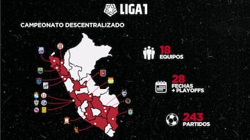 Liga 1 de Per&uacute; 2021: fechas, fases, equipos y c&oacute;mo es el nuevo formato