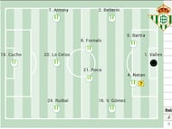 Posible once del Betis.